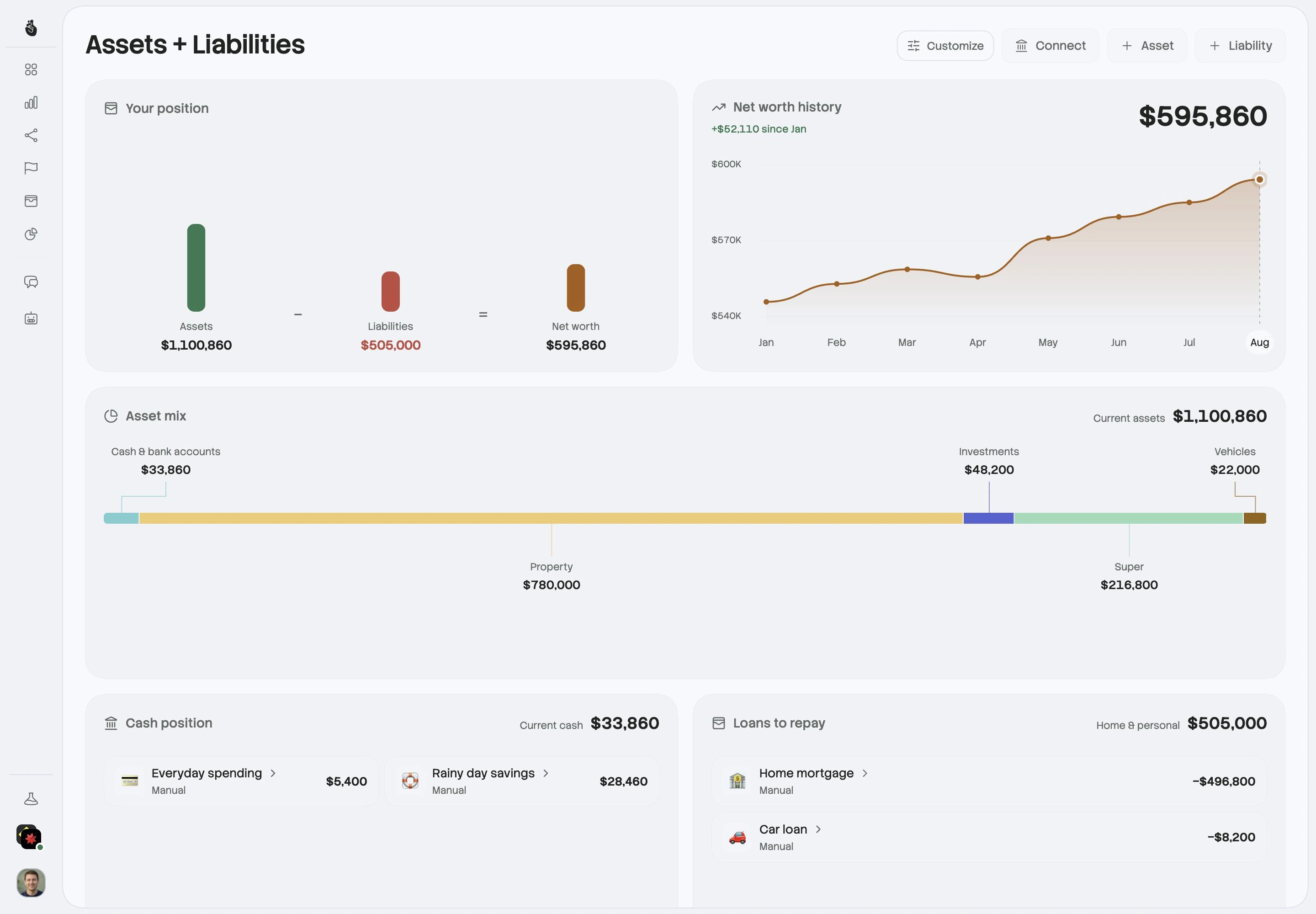 Moolah’s Assets and liabilities view shows a fictional household’s net worth, balance history and account categories.