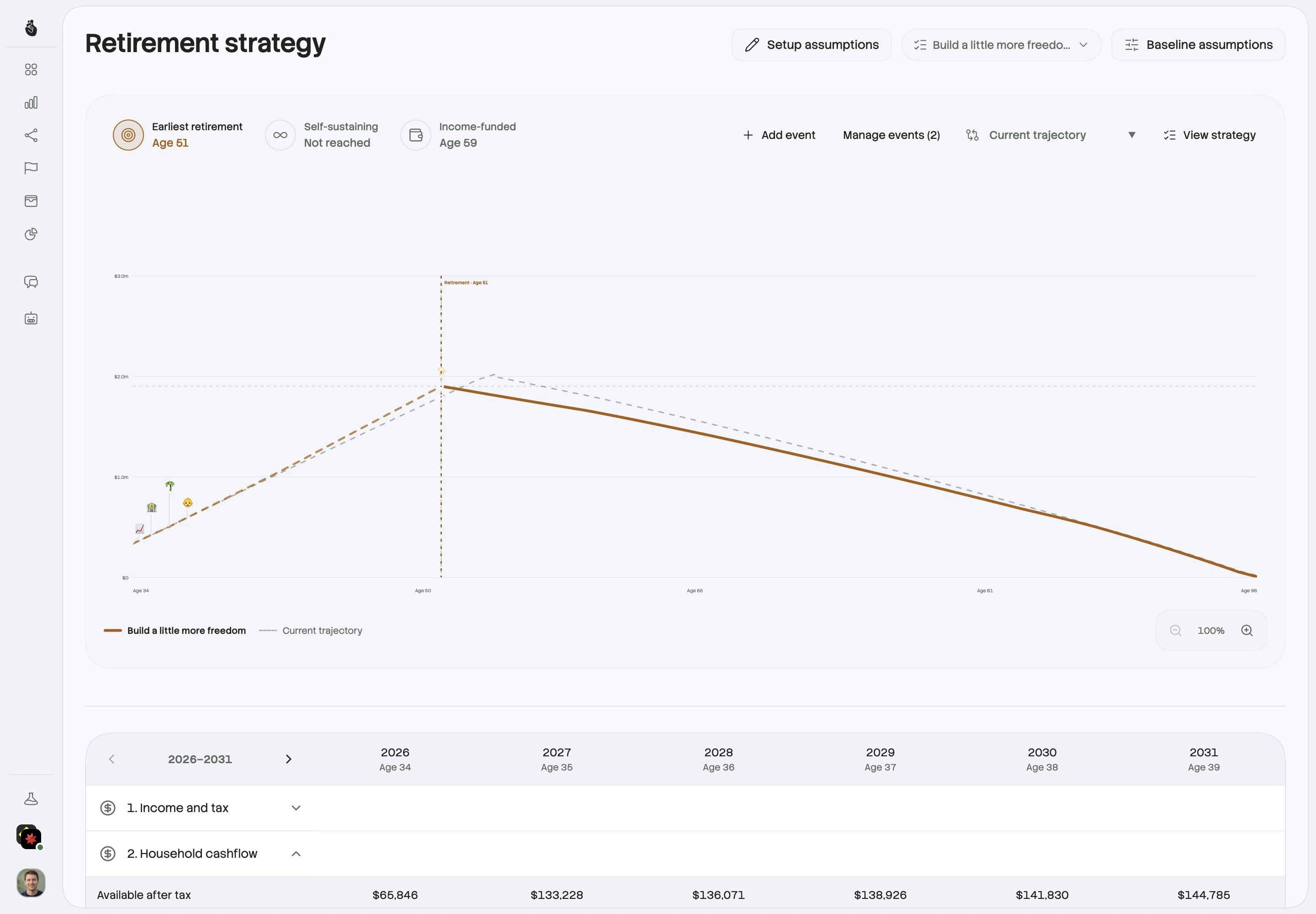 Current Moolah Retirement strategy showing projected finances, a current trajectory comparison and life events for a fictional household.