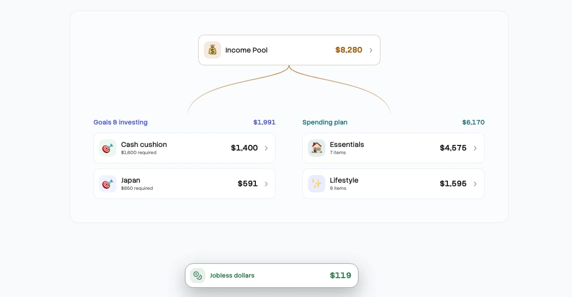 A real Moolah Income Map with fictional data: $1,400 assigned to Cash cushion and $119 still unassigned.